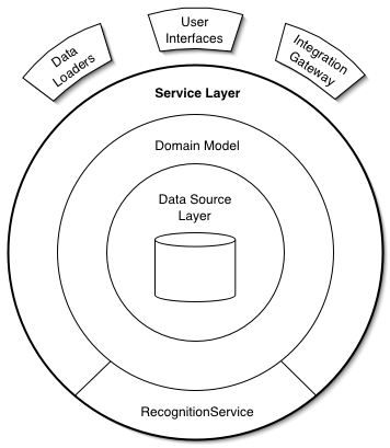 design patterns in .net. quot;Design Patterns for .Netquot;#39;s