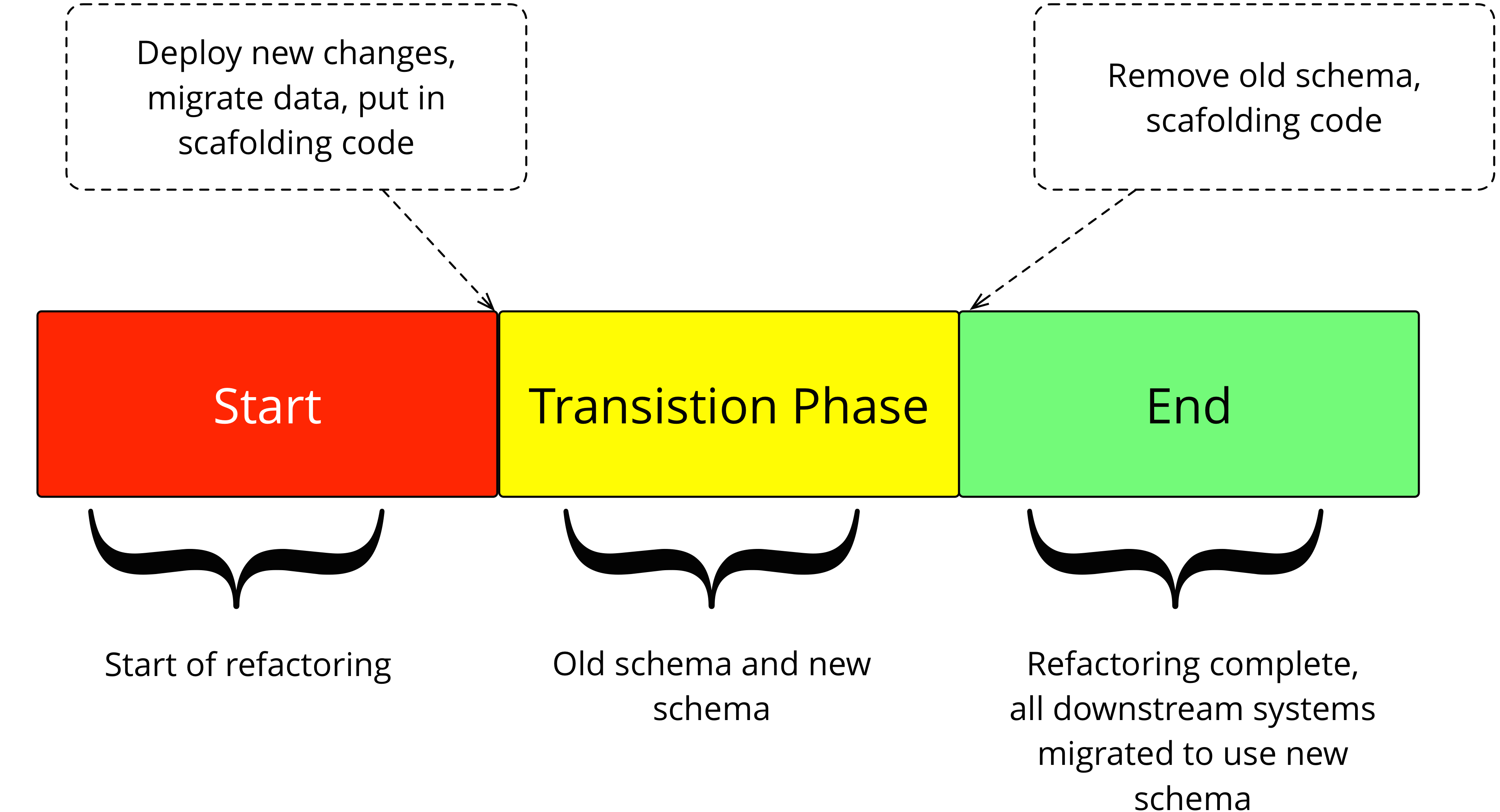 tutorial image 2