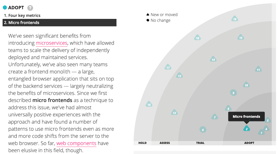 A screenshot of micro frontends on the       Thoughtworks tech radar