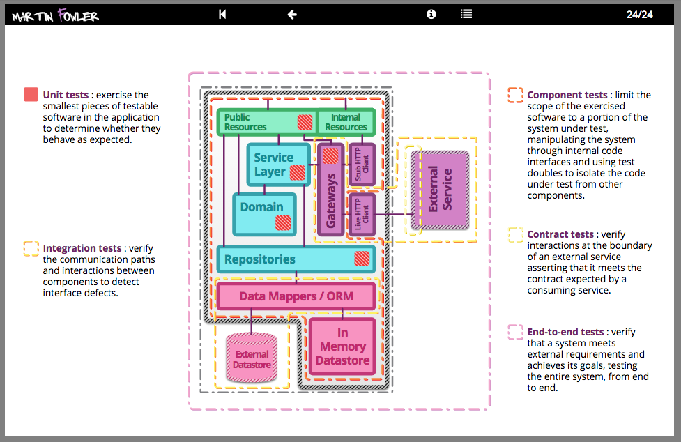 Trading plan vs trading system