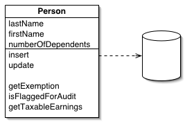 Trích từ cuốn # Patterns of Enterprise Application Architecture của Martin Fowler