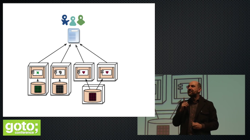 Charla sobre microservicios